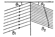 Irodov Solutions: Constant Magnetic Field Magnetics | I. E. Irodov Solutions for Physics Class 11 & Class 12 - JEE