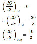 HC Verma Questions and Solutions: Chapter 28: Heat Transfer- 3 | HC Verma Solutions - JEE