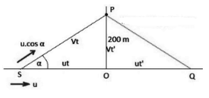 HC Verma Questions and Solutions: Chapter 16: Sound Waves- 2 | HC Verma Solutions - JEE
