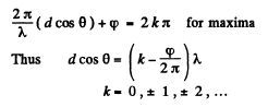 Irodov Solutions: Interference of Light- 1 | I. E. Irodov Solutions for Physics Class 11 & Class 12 - JEE