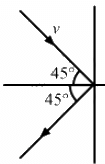 HC Verma Questions and Solutions: Chapter 9: Centre of Mass, Linear Momentum, Collision- 2 | HC Verma Solutions - JEE
