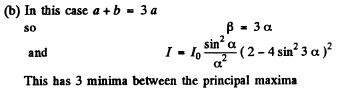 Irodov Solutions: Diffraction of Light- 2 | I. E. Irodov Solutions for Physics Class 11 & Class 12 - JEE