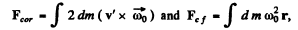 Irodov Solutions: Mechanical Oscillations- 5 | I. E. Irodov Solutions for Physics Class 11 & Class 12 - JEE