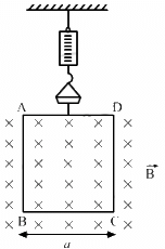 HC Verma Questions and Solutions: Chapter 34: Magnetic Field- 2 | HC Verma Solutions - JEE