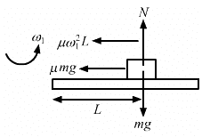 HC Verma Questions and Solutions: Chapter 7- Circular Motion- 2 | HC Verma Solutions - JEE