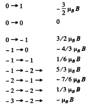 Irodov Solutions: Properties of Atoms. Spectra- 4 | I. E. Irodov Solutions for Physics Class 11 & Class 12 - JEE