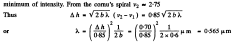 Irodov Solutions: Diffraction of Light- 1 | I. E. Irodov Solutions for Physics Class 11 & Class 12 - JEE