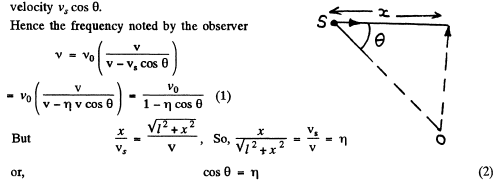 Irodov Solutions: Elastic Waves. Acoustics- 2 | I. E. Irodov Solutions for Physics Class 11 & Class 12 - JEE