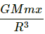 HC Verma Questions and Solutions: Chapter 12: Simple Harmonics Motion- 2 | HC Verma Solutions - JEE