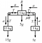 HC Verma Questions and Solutions: Chapter 6- Friction- 2 | HC Verma Solutions - JEE