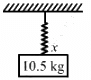 HC Verma Questions and Solutions: Chapter 12: Simple Harmonics Motion- 2 | HC Verma Solutions - JEE
