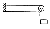 HC Verma Questions and Solutions: Chapter 15: Wave Motion & Waves on a String - 2 | HC Verma Solutions - JEE