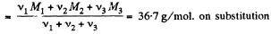 Irodov Solutions: Equation of The Gas State Processes | Physics Class 11 - NEET