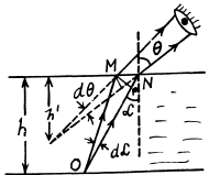 Irodov Solutions: Photometry & Geometrical Optics | I. E. Irodov Solutions for Physics Class 11 & Class 12 - JEE