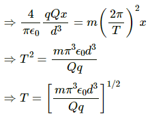 HC Verma Questions and Solutions: Chapter 29: Electric Field & Potential- 2 | HC Verma Solutions - JEE
