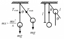 HC Verma Questions and Solutions: Chapter 12: Simple Harmonics Motion- 2 | HC Verma Solutions - JEE