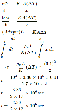 HC Verma Questions and Solutions: Chapter 28: Heat Transfer- 2 | HC Verma Solutions - JEE