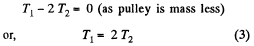 Irodov Solutions: The Fundamental Equation of Dynamics | Physics Class 11 - NEET