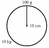 HC Verma Questions and Solutions: Chapter 11: Gravitation- 2 | HC Verma Solutions - JEE