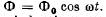 Irodov Solutions: Electric Oscillations- 3 | I. E. Irodov Solutions for Physics Class 11 & Class 12 - JEE
