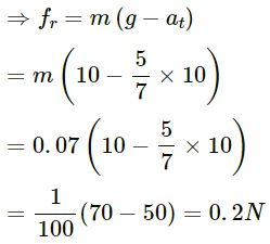 HC Verma Questions and Solutions: Chapter 10: Rotational Mechanics- 2 | HC Verma Solutions - JEE