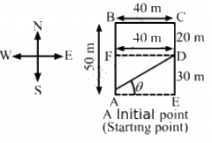 HC Verma Questions and Solutions: Chapter 3- Rest and Motion: Kinematics- 2 | HC Verma Solutions - JEE