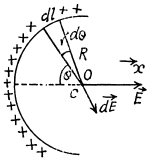 Irodov Solutions: Constant Electric Field in Vacuum | I. E. Irodov Solutions for Physics Class 11 & Class 12 - JEE