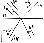 Irodov Solutions: Interference of Light- 1 | I. E. Irodov Solutions for Physics Class 11 & Class 12 - JEE