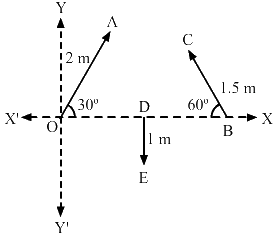 HC Verma Questions and Solutions: Chapter 2- Physics & Mathematics- 2 | HC Verma Solutions - JEE