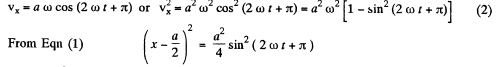 Irodov Solutions: Mechanical Oscillations- 1 | I. E. Irodov Solutions for Physics Class 11 & Class 12 - JEE