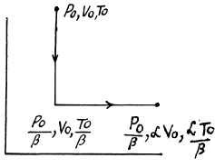 Irodov Solutions: The Second Law of Thermodynamics Entropy- 2 | I. E. Irodov Solutions for Physics Class 11 & Class 12 - JEE