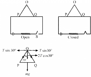 HC Verma Questions and Solutions: Chapter 34: Magnetic Field- 2 | HC Verma Solutions - JEE