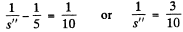 Irodov Solutions: Photometry & Geometrical Optics | I. E. Irodov Solutions for Physics Class 11 & Class 12 - JEE