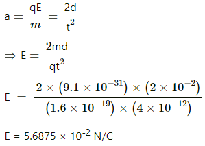 HC Verma Questions and Solutions: Chapter 30: Gauss’s Law- 2 | HC Verma Solutions - JEE