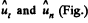Irodov Solutions: The Fundamental Equation of Dynamics | Physics Class 11 - NEET