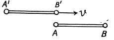 Irodov Solutions: Relativistic Mechanics | Physics Class 11 - NEET