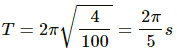 HC Verma Questions and Solutions: Chapter 12: Simple Harmonics Motion- 2 | HC Verma Solutions - JEE
