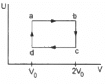 HC Verma Questions and Solutions: Chapter 26: Laws of Thermodynamics- 2 | HC Verma Solutions - JEE