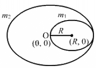 HC Verma Questions and Solutions: Chapter 9: Centre of Mass, Linear Momentum, Collision- 2 | HC Verma Solutions - JEE