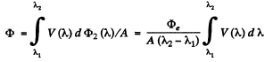 Irodov Solutions: Photometry & Geometrical Optics | I. E. Irodov Solutions for Physics Class 11 & Class 12 - JEE
