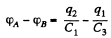 Irodov Solutions: Electric Capacitance Energy of an Electric Field | I. E. Irodov Solutions for Physics Class 11 & Class 12 - JEE