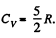 Irodov Solutions: Kinetic Theory of Gases | Physics Class 11 - NEET