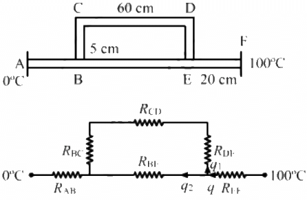 HC Verma Questions and Solutions: Chapter 28: Heat Transfer- 3 | HC Verma Solutions - JEE