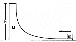 HC Verma Questions and Solutions: Chapter 9: Centre of Mass, Linear Momentum, Collision- 2 | HC Verma Solutions - JEE