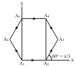 HC Verma Solutions: Chapter 2 - Physics & Mathematics | Physics Class 11 - NEET