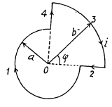 Irodov Solutions: Constant Magnetic Field Magnetics | I. E. Irodov Solutions for Physics Class 11 & Class 12 - JEE