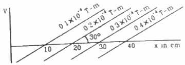 HC Verma Questions and Solutions: Chapter 36: Permanent Magnets- 2 | HC Verma Solutions - JEE