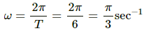 HC Verma Questions and Solutions: Chapter 12: Simple Harmonics Motion- 2 | HC Verma Solutions - JEE