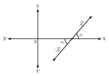 HC Verma Solutions: Chapter 2 - Physics & Mathematics | Physics Class 11 - NEET