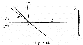 Irodov Solutions: Interference of Light- 1 | I. E. Irodov Solutions for Physics Class 11 & Class 12 - JEE